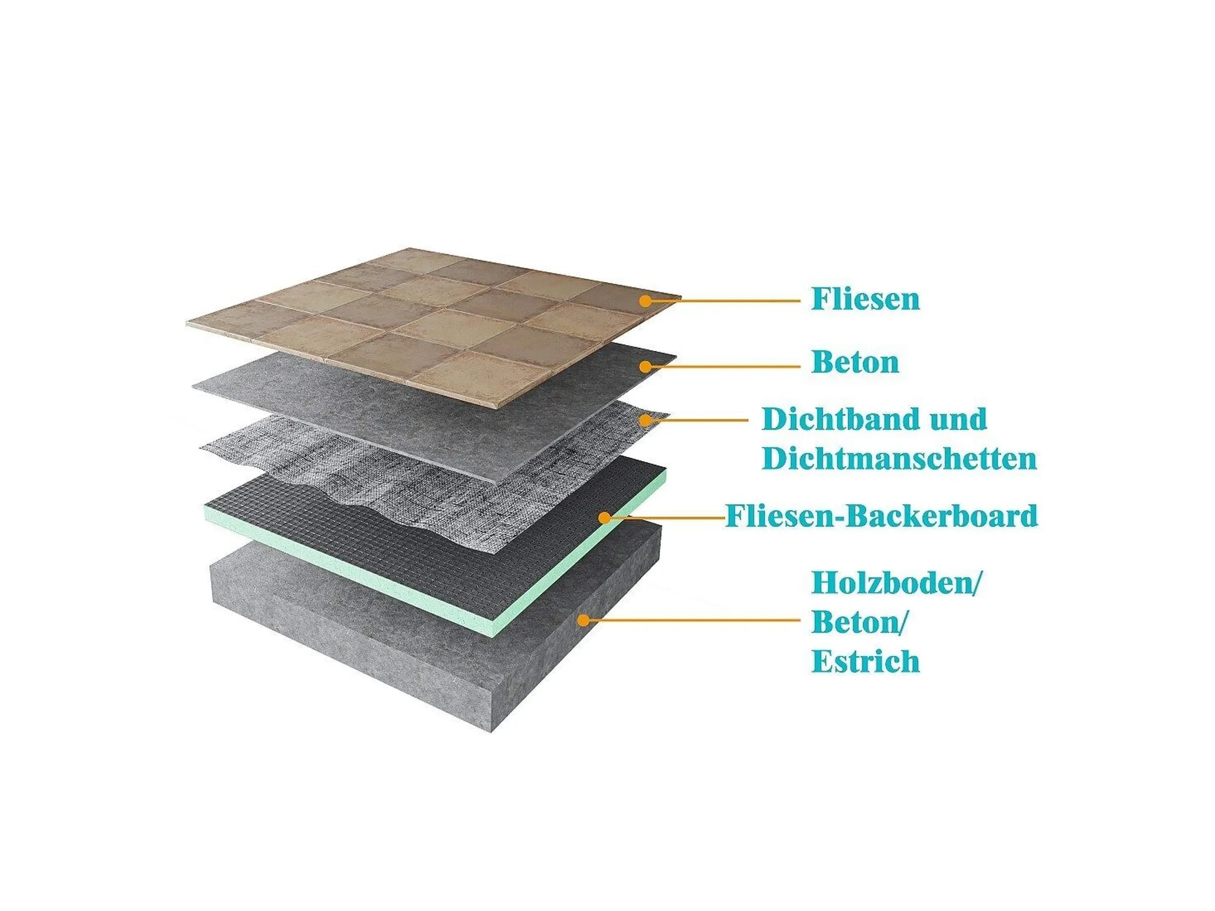 AICA 1250x600x12mm Bauplatte XPS Fliesenplatte Hartschaum Verrottungsbeständiger Dämmplatte Ausgleichplatte